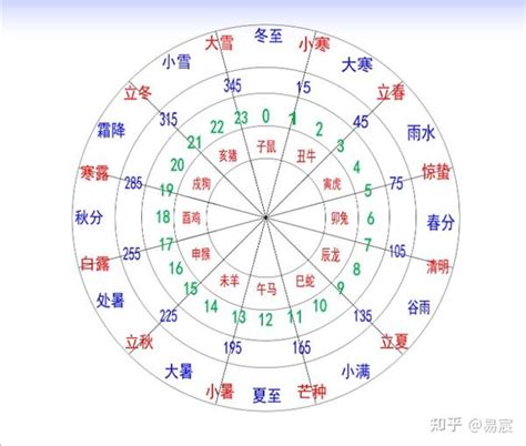 天干地支 時辰|间天干地支十二小时与十二时辰对于时间对照表